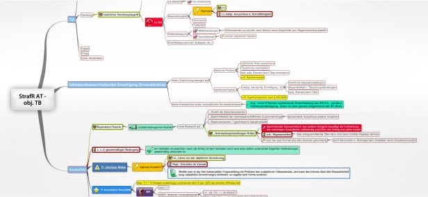 Schema 