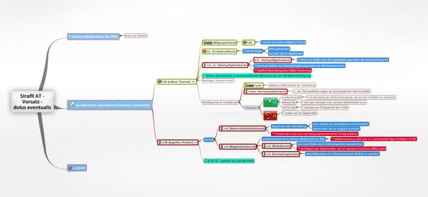 Schema 