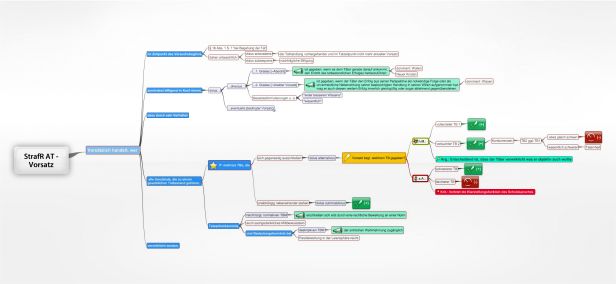Schema 