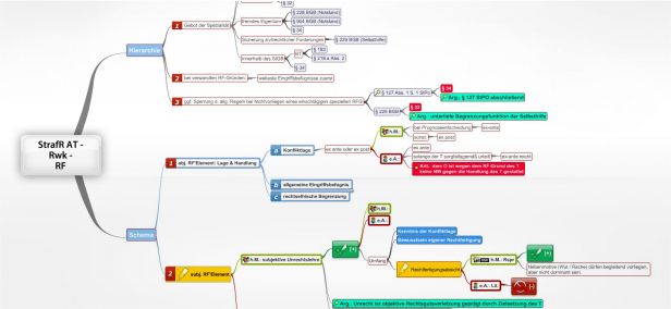 Schema 