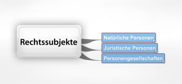 Schema 