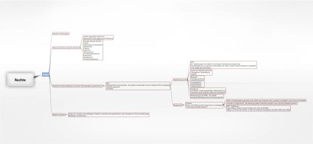 Schema 