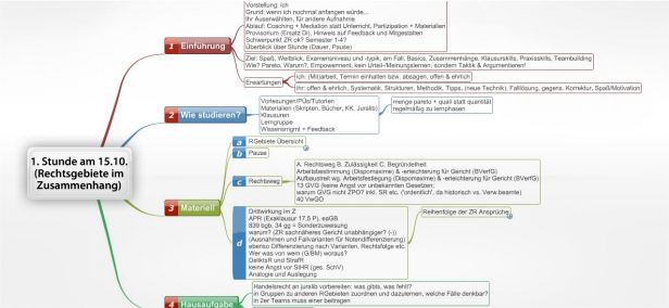 Schema 1. Stunde am 15.10.