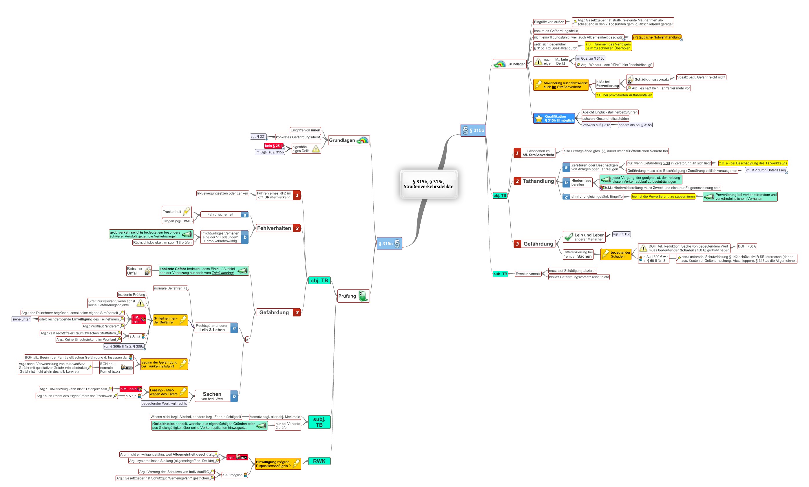 315b-stgb-315c-stgb-stra-enverkehrsdelikte-juralib-mindmaps