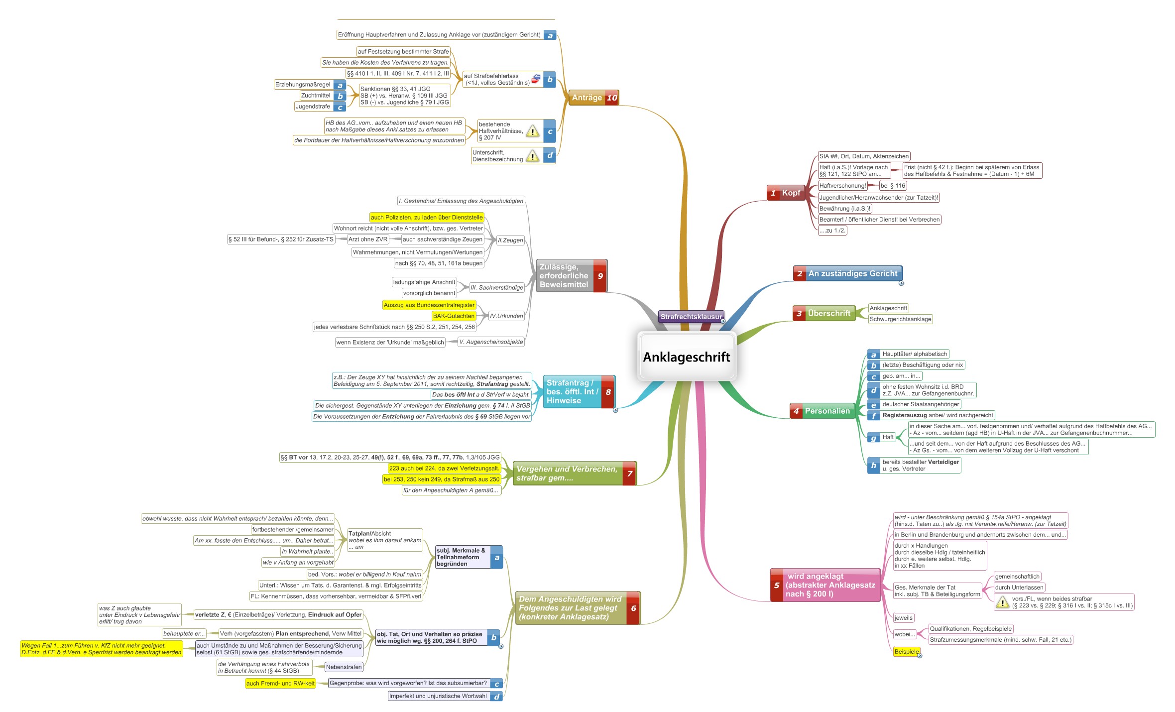 online business intelligence roadmap the complete project lifecycle for