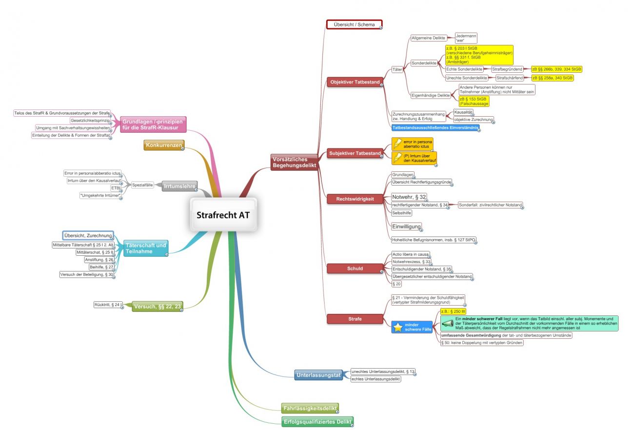 anzeige wegen schwerer körperverletzung folgen