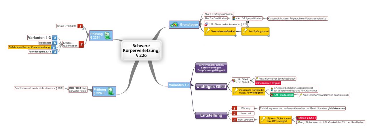 strafrecht hausarbeit körperverletzung