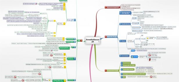 Schema Anwaltsklausur ZR
