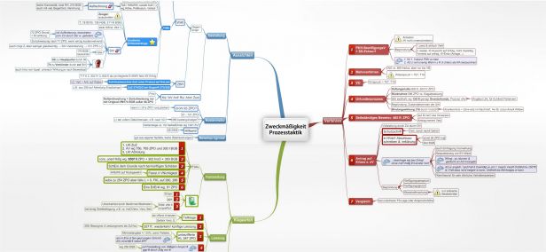 Schema Zweckmäßigkeit Prozesstaktik