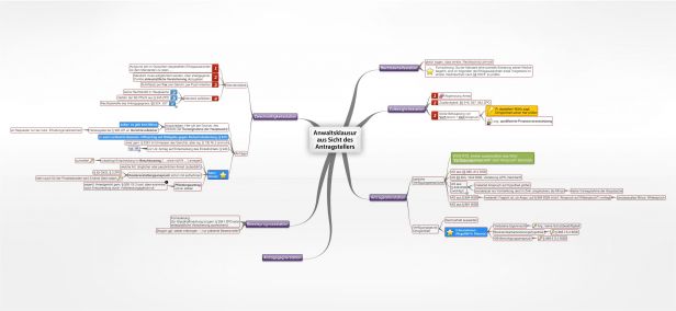 Schema Anwaltsklausur aus Sicht des Antragstellers