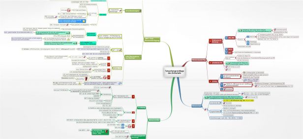 Schema Tatsachengrundlage des Zivilurteils