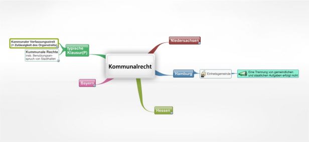 Schema Kommunalrecht