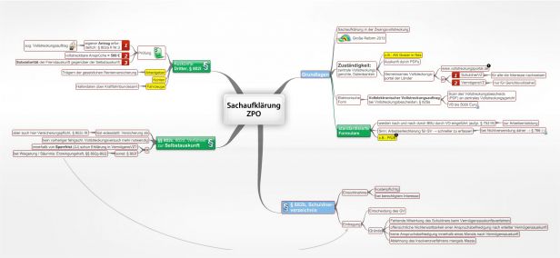 Revision schema zpo