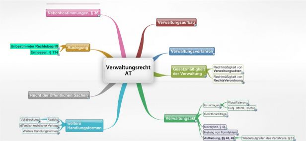 Schema Verwaltungsrecht AT