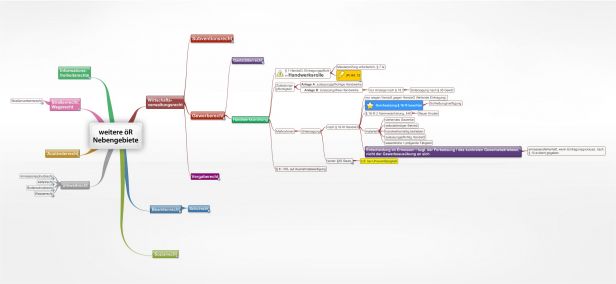 Schema weitere öR Nebengebiete