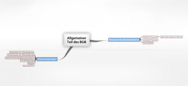 Schema 