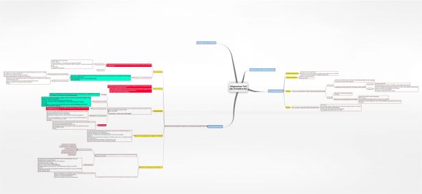Schema 