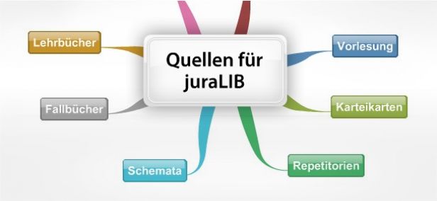 Schema Quellen für juraLIB