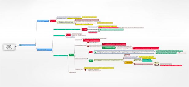 Schema 