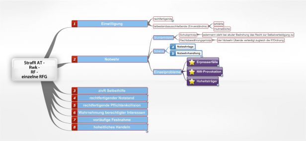Schema 