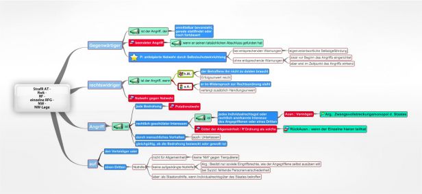 Schema 