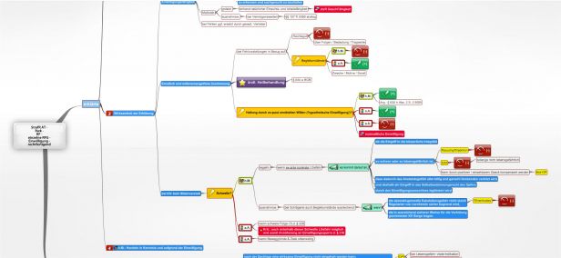 Schema 
