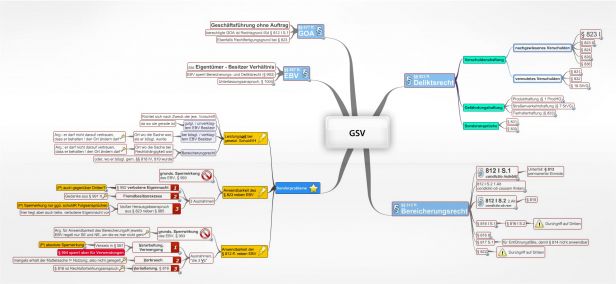 Schema GSV