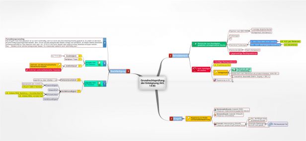 Schema Grundrechtsprüfung  der Enteignung