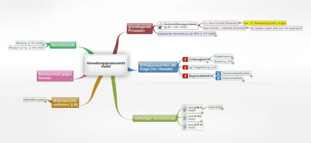 Schema Verwaltungsprozessrecht VwGO