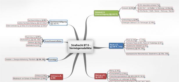 Schema Vermoegensdelikte