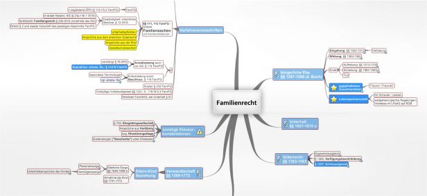 Schema Familienrecht