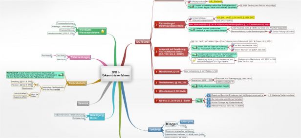 Schema ZPO I Erkenntnisverfahren