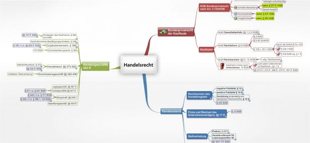 Schema Handelsrecht