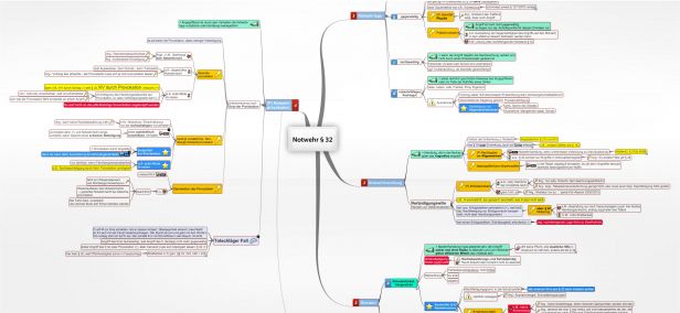 Schema Notwehr § 32 StGB