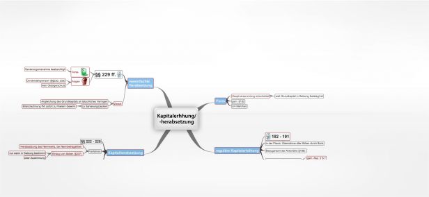 Schema -herabsetzung