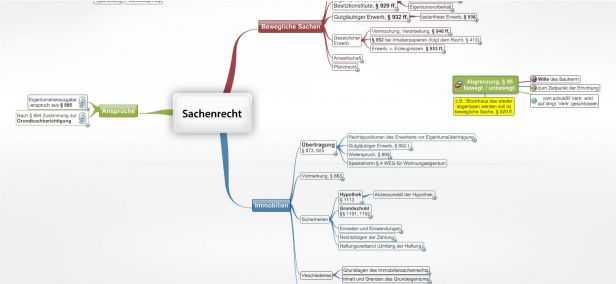 Schema Sachenrecht