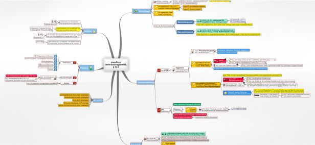 Schema unechtes Unterlassungsdelikt, § 13 I StGB