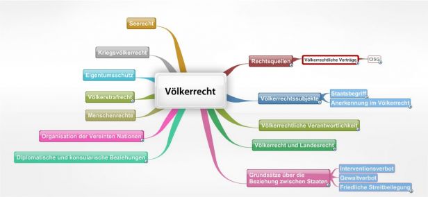 Schema Völkerrecht