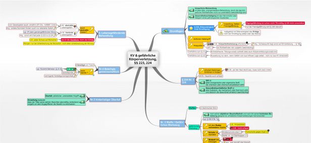 Schema KV & gefährliche Körperverletzung, §§ 223, 224 StGB