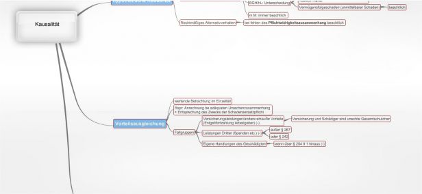 Schema 