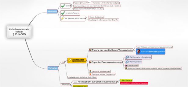 Schema Verhaltensveranwtortlichkeit§13 I ASOG