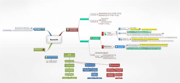 Schema Baurecht