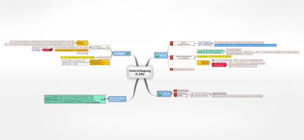 Schema Unterschlagung