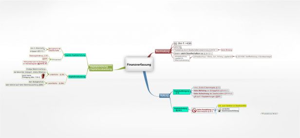 Schema Finanzverfassung (GmbHG)