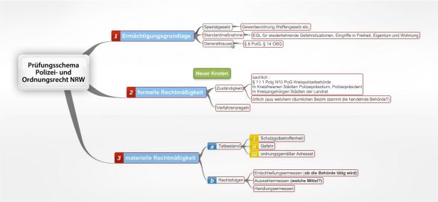 Schema PrüfungsschemaPolizeiund Ordnungsrecht NRW