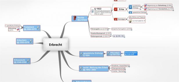 Schema Erbrecht