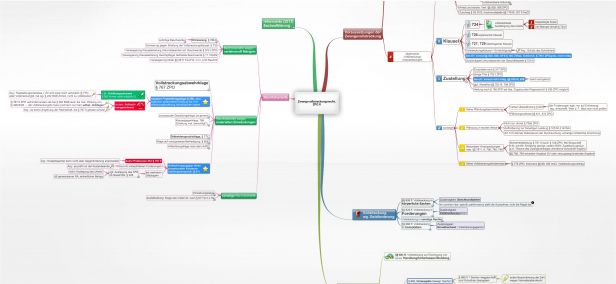 Schema Zwangsvollstreckungsrecht, ZPO II