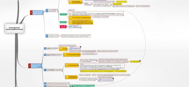 Schema Zulässigkeit der Verfassungsbeschwerde