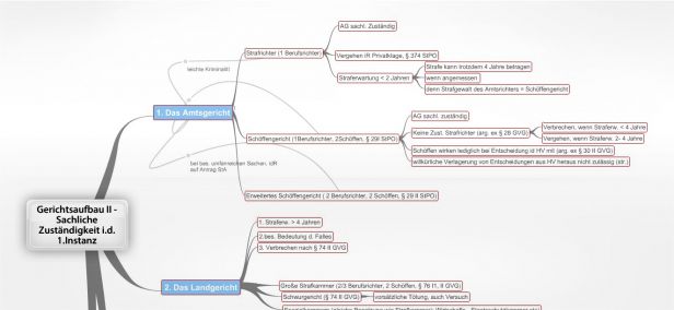 Schema Gerichtsaufbau II Sachliche Zuständigkeit i.d. 1.Instanz