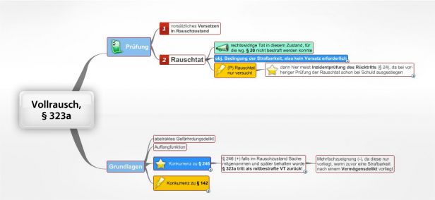 Schema Vollrausch, § 323a StGB